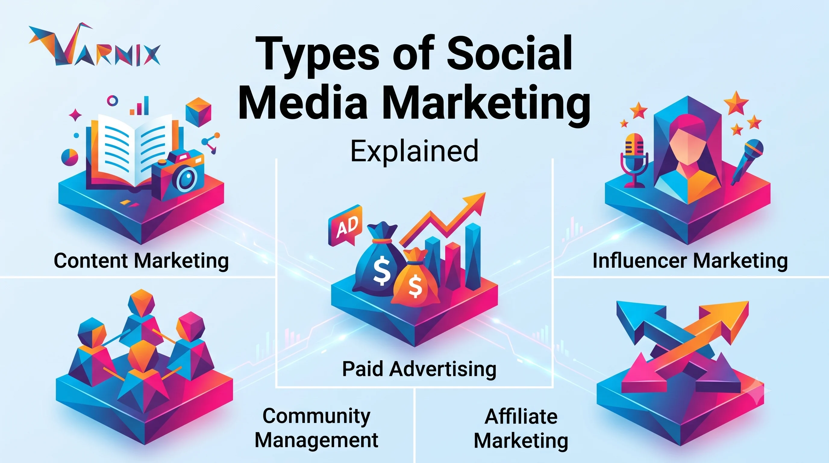 Types of Social Media Marketing Explained (2026 Guide)